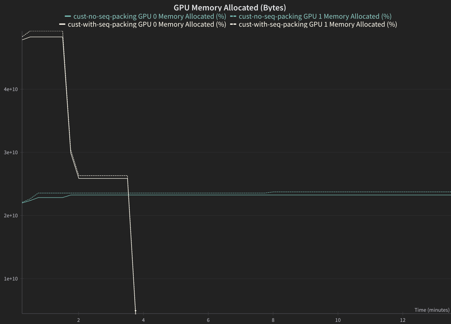 W&B chart - gpu memory